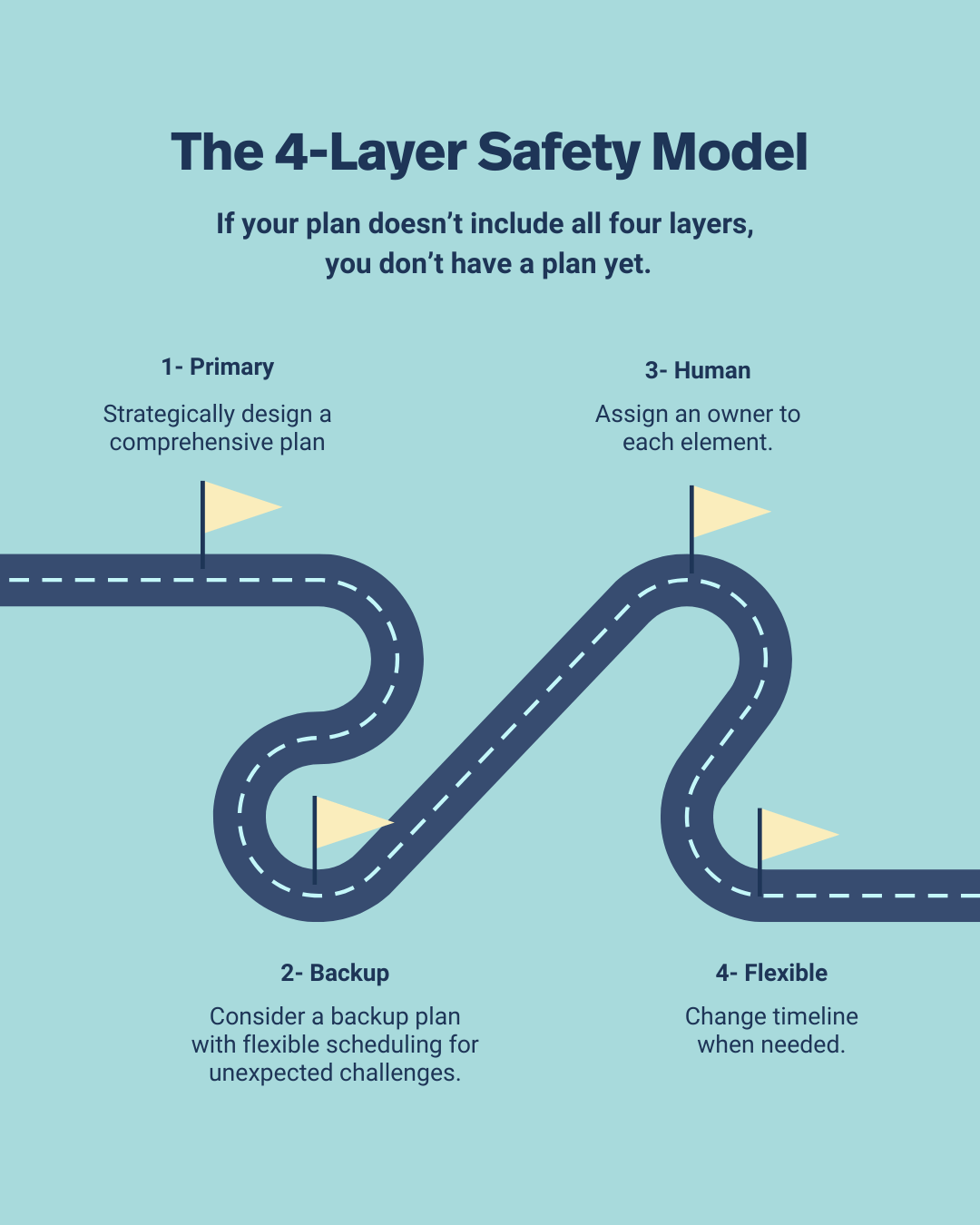The 4-Layer Safety Model for graduation planning