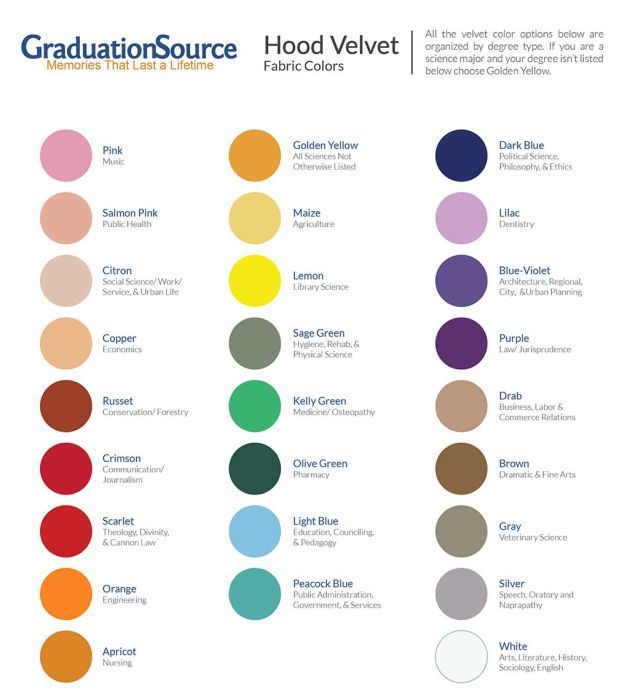 Aggregate 145+ different color graduation gowns latest camera.edu.vn